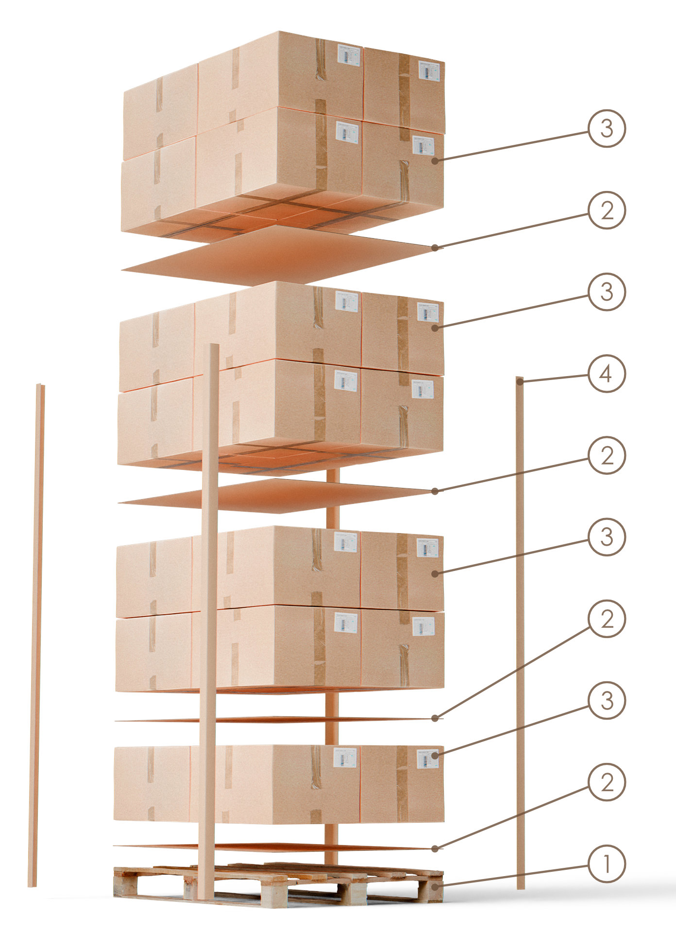 Distributie Pallet